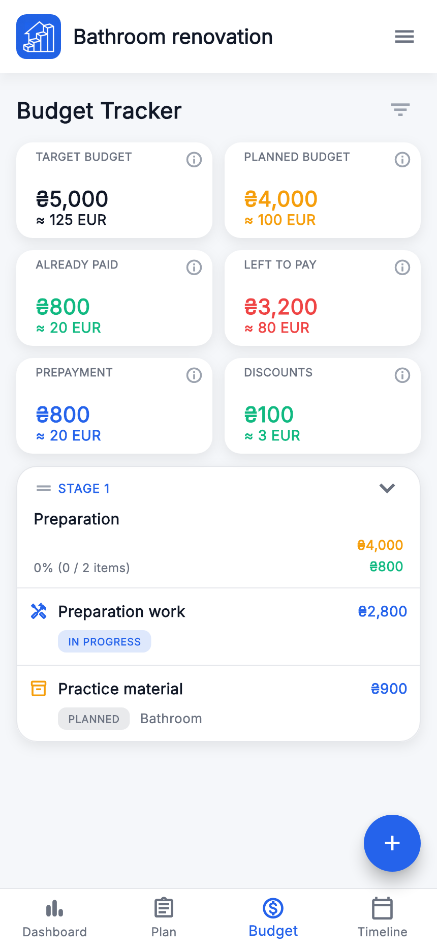 Budget for the same project: plan 4 000, paid 800 and planned remaining 3 200.