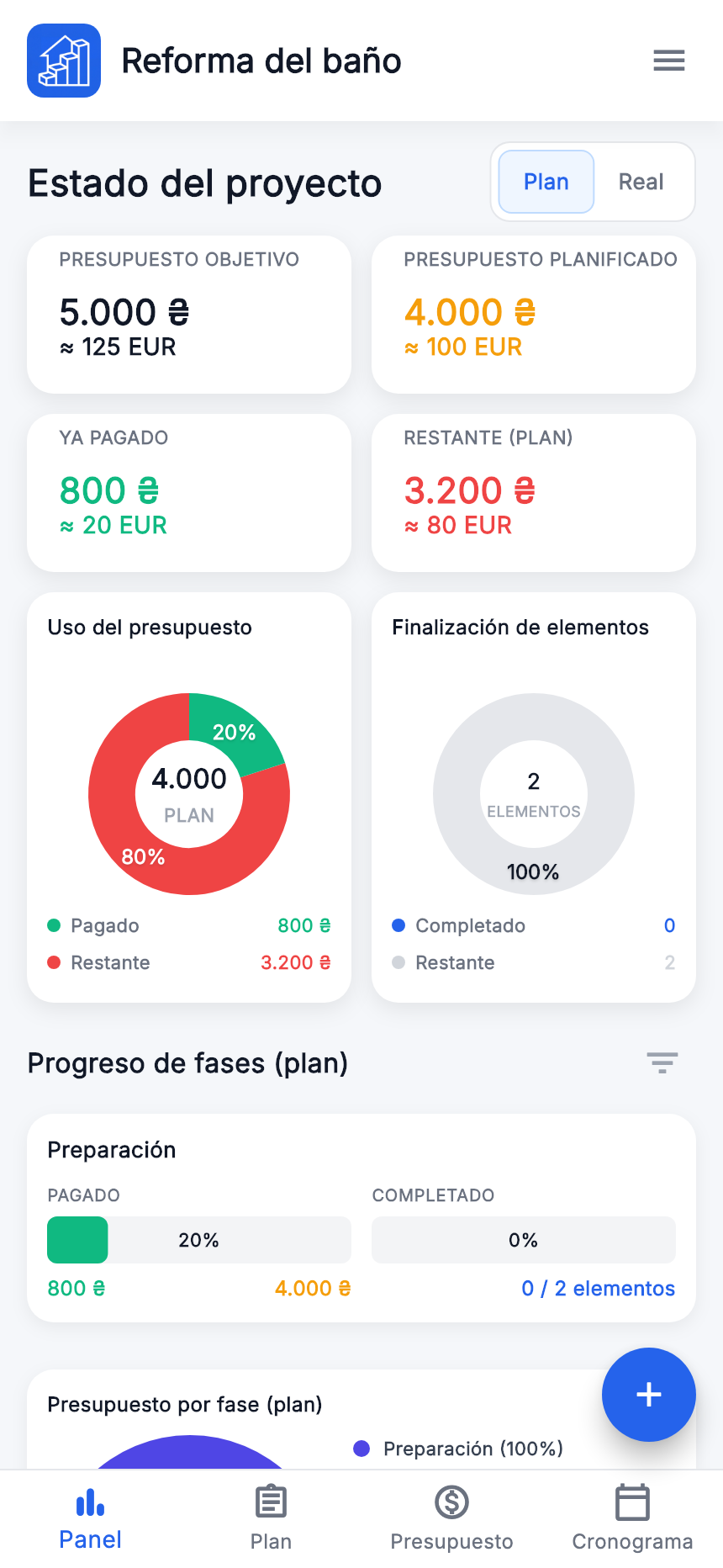 Panel de ejemplo: objetivo 5 000, previsto 4 000, pagado 800.