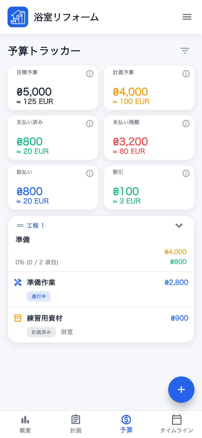 同じプロジェクトの予算:予定4 000、支払い済み800、計画残額3 200。