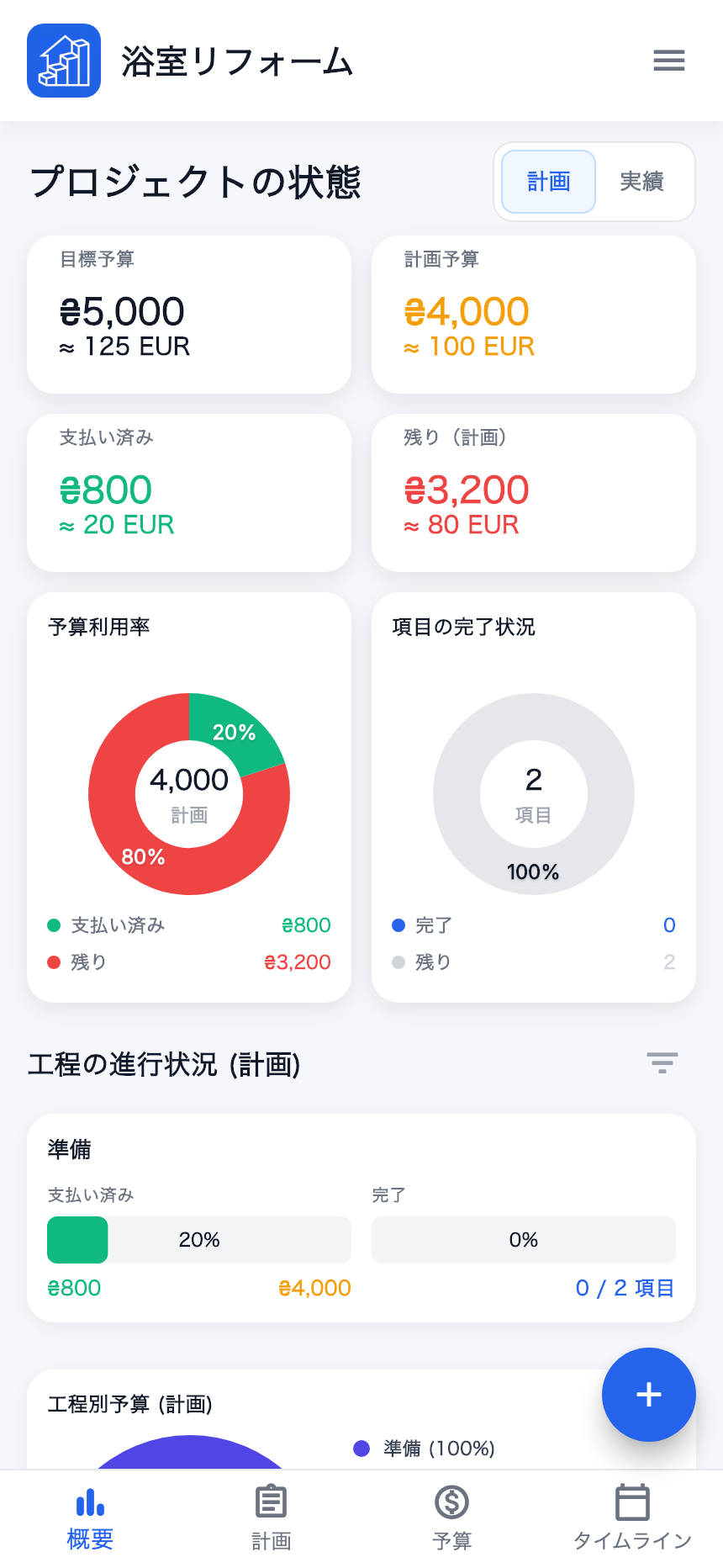 練習用概要:目標5 000、予定4 000、支払い済み800。