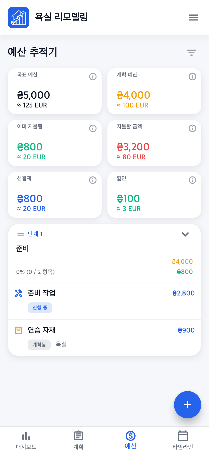 동일 프로젝트 예산: 계획 4 000, 지불 800, 계획 잔액 3 200.