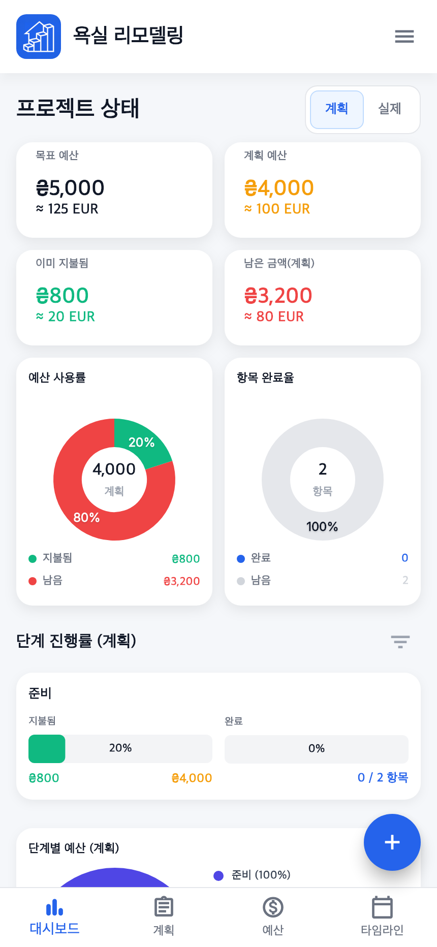 연습 대시보드: 목표 5 000, 계획 4 000, 지불 800.