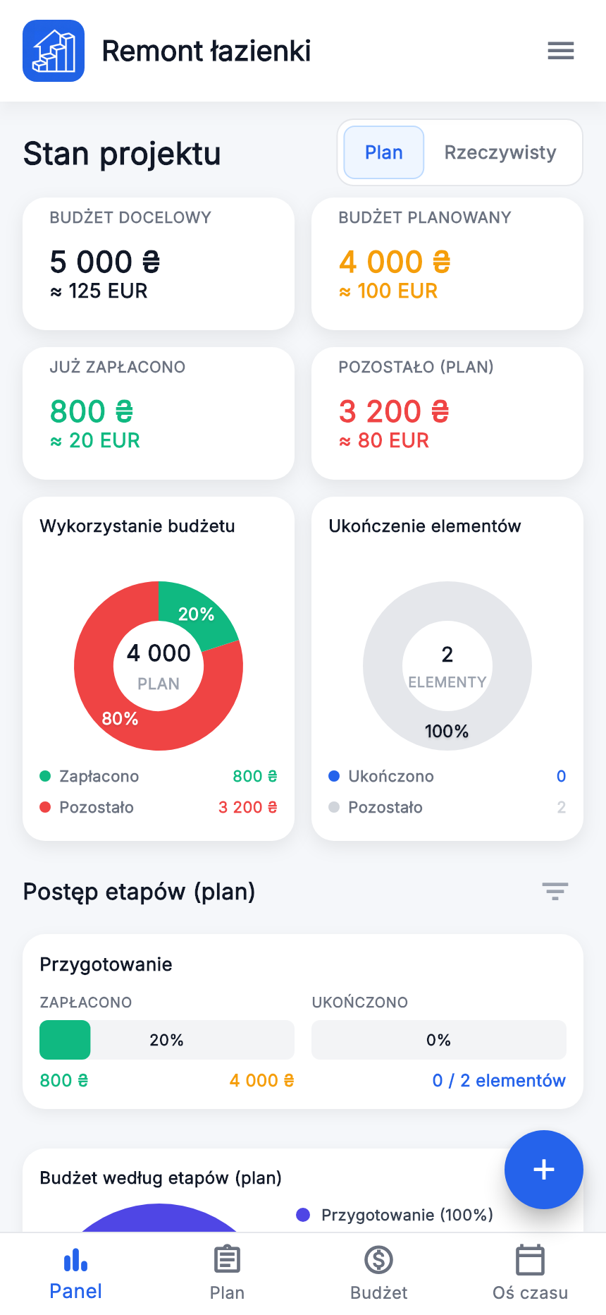Panel przykładu: cel 5 000, plan 4 000, zapłacone 800.