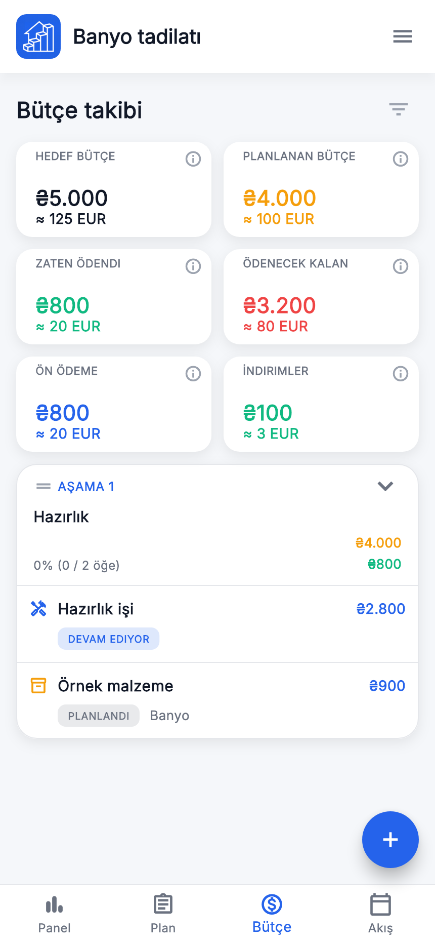 Aynı projenin bütçesi: plan 4 000, ödenen 800, planlanan kalan 3 200.