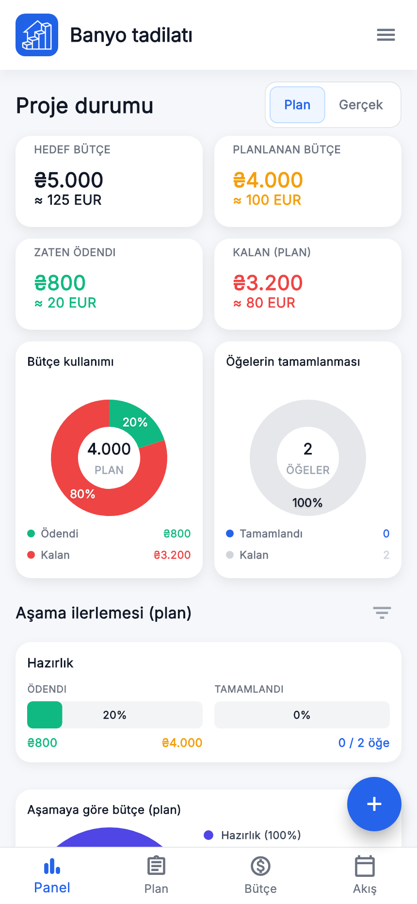 Örnek panel: hedef 5 000, plan 4 000, ödenen 800.