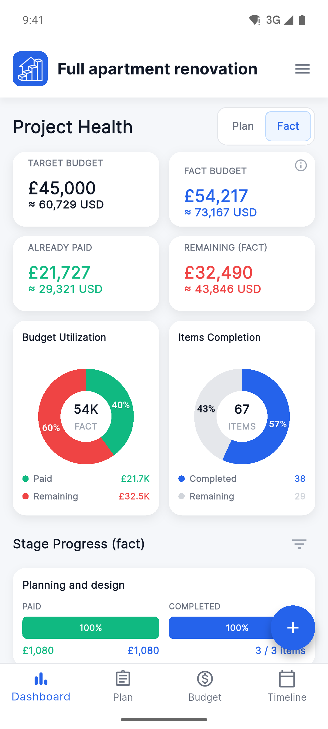 Reno Pro Android Project Health dashboard with the Fact view selected