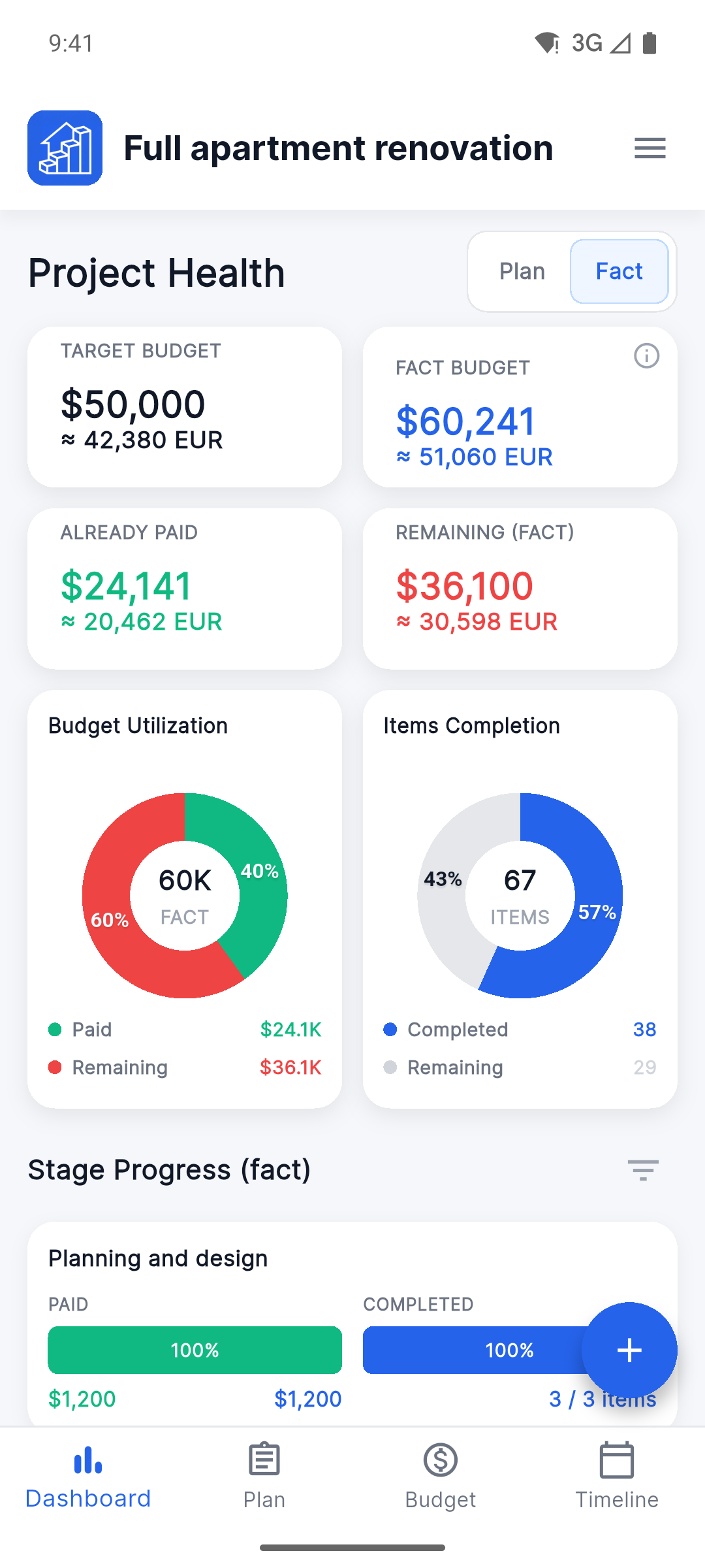 Reno Pro Android Project Health dashboard with the Fact view selected