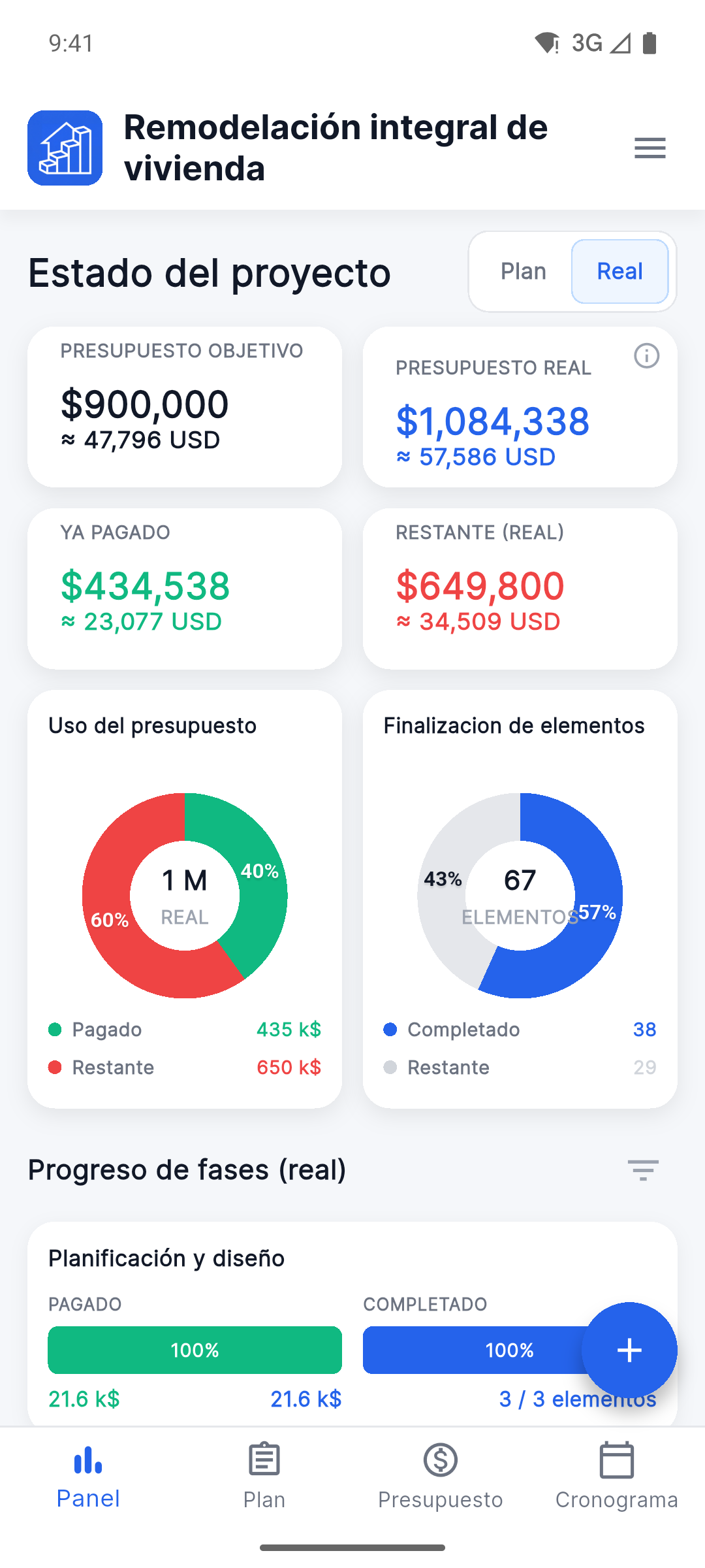 Reno Pro Android Project Health dashboard with the Fact view selected