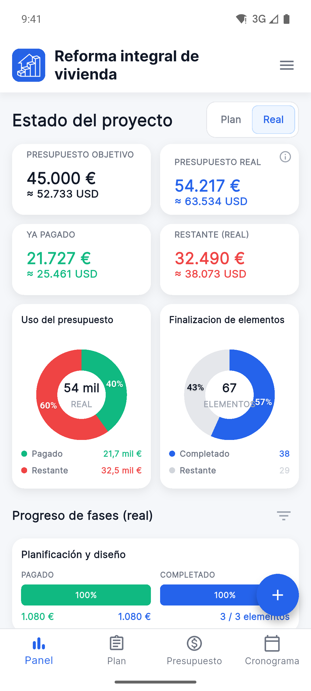 Reno Pro Android Project Health dashboard with the Fact view selected