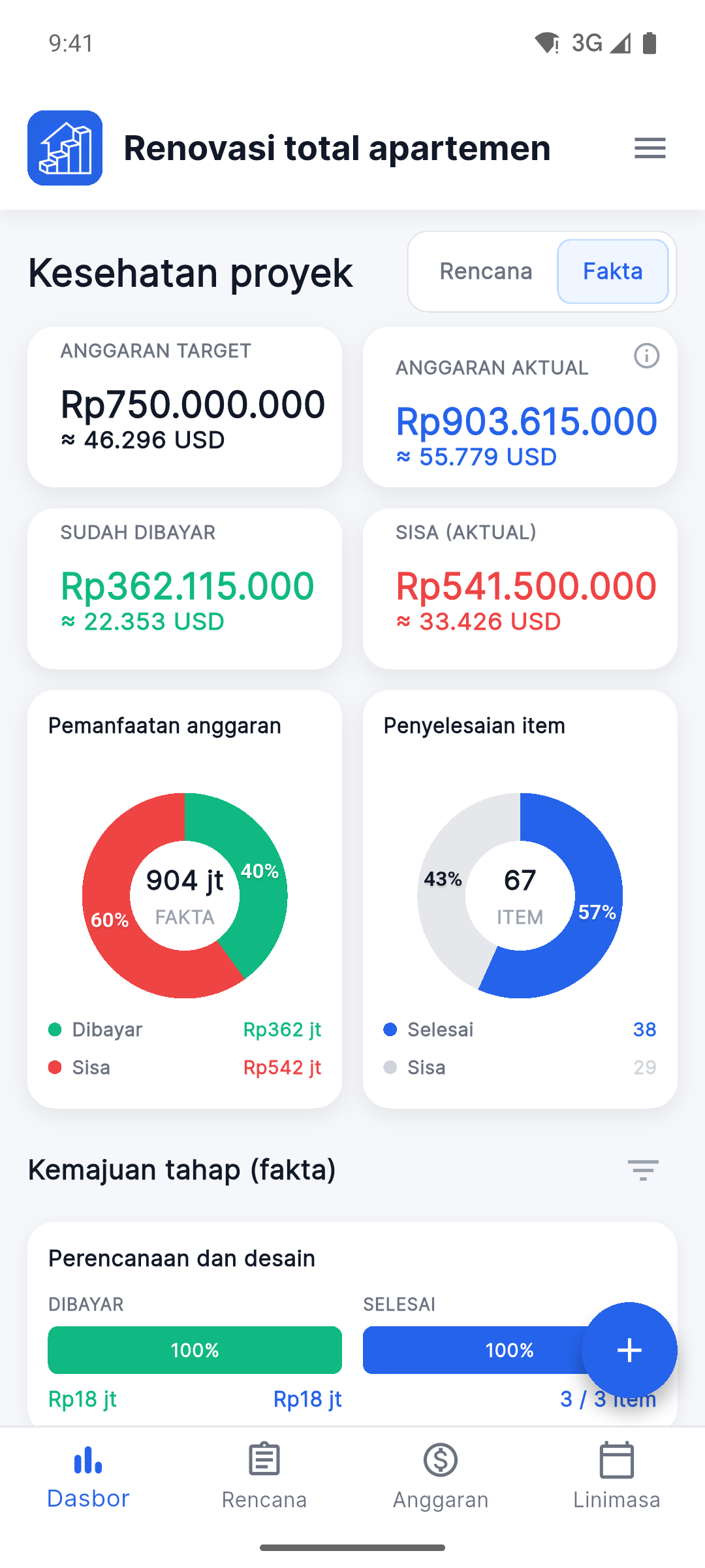 Reno Pro Android Project Health dashboard with the Fact view selected
