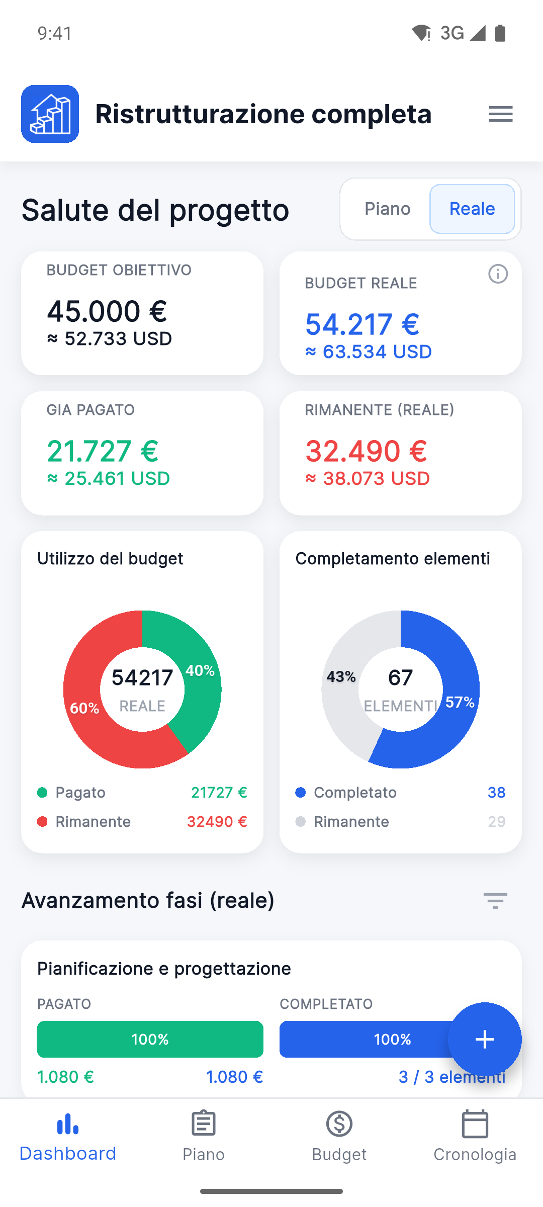 Reno Pro Android Project Health dashboard with the Fact view selected