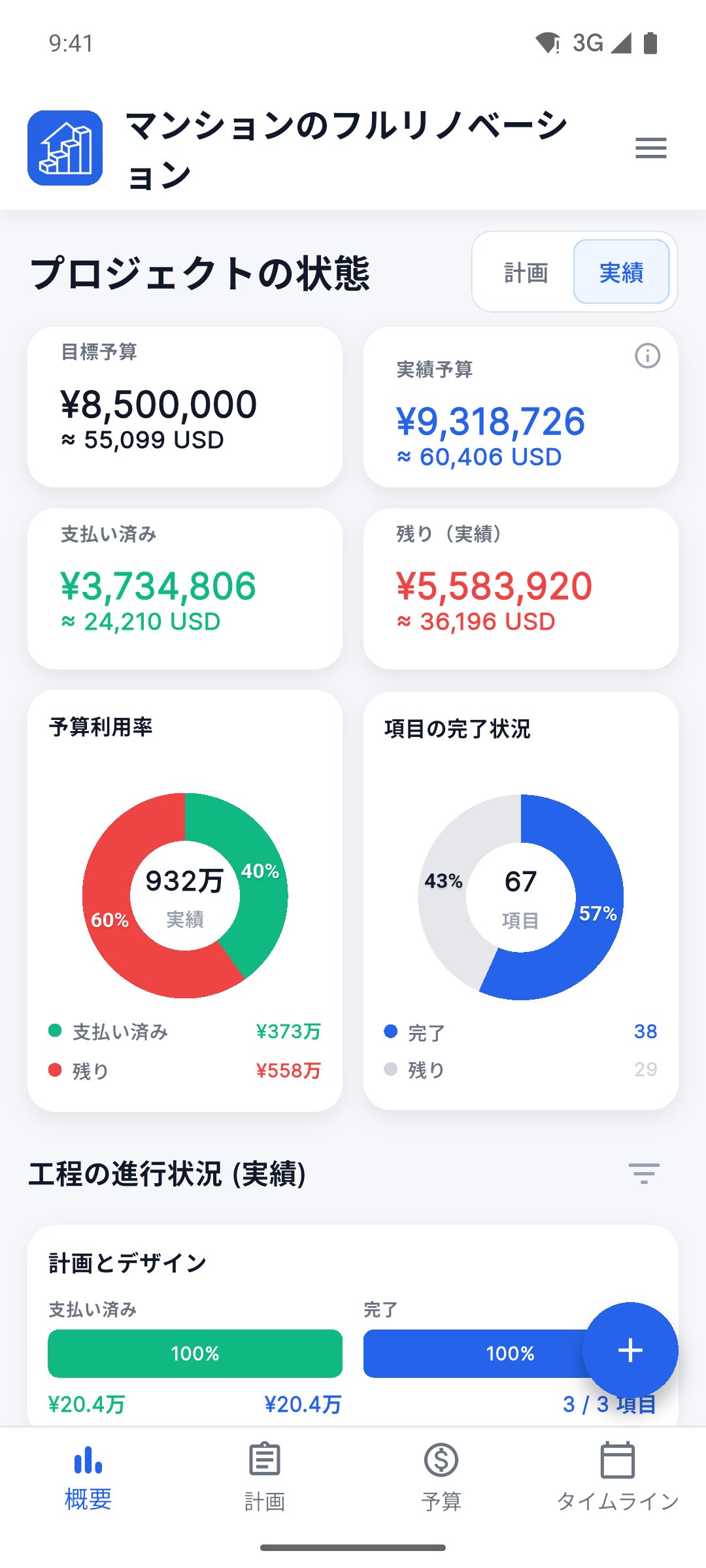 Reno Pro Android Project Health dashboard with the Fact view selected
