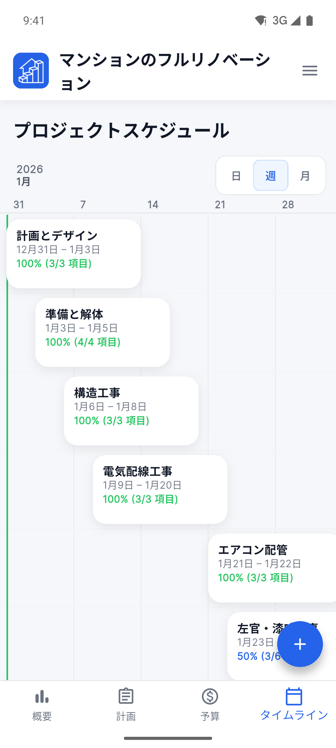 Reno Pro Android project timeline with stages and completion progress