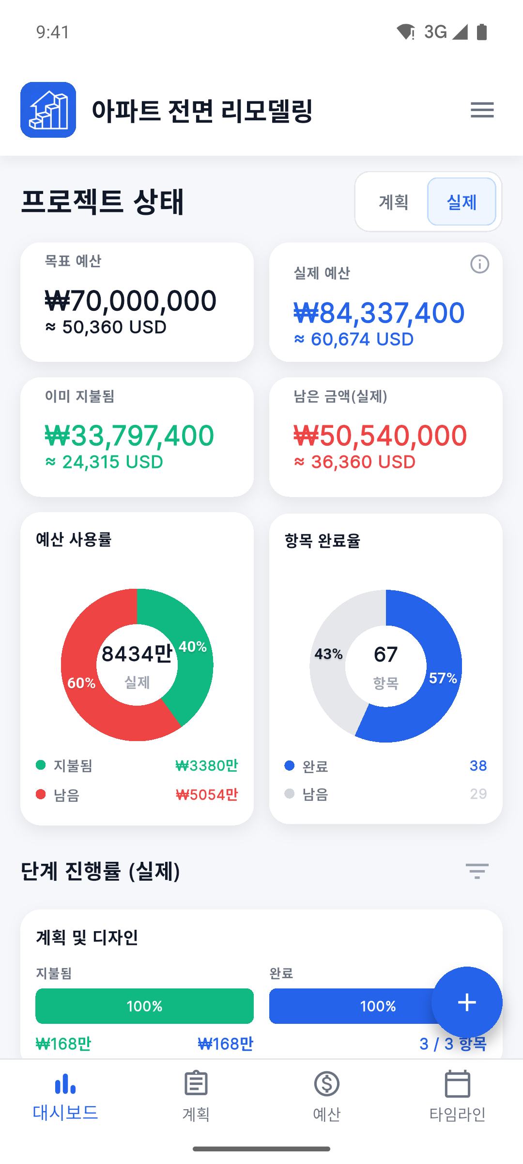 Reno Pro Android Project Health dashboard with the Fact view selected