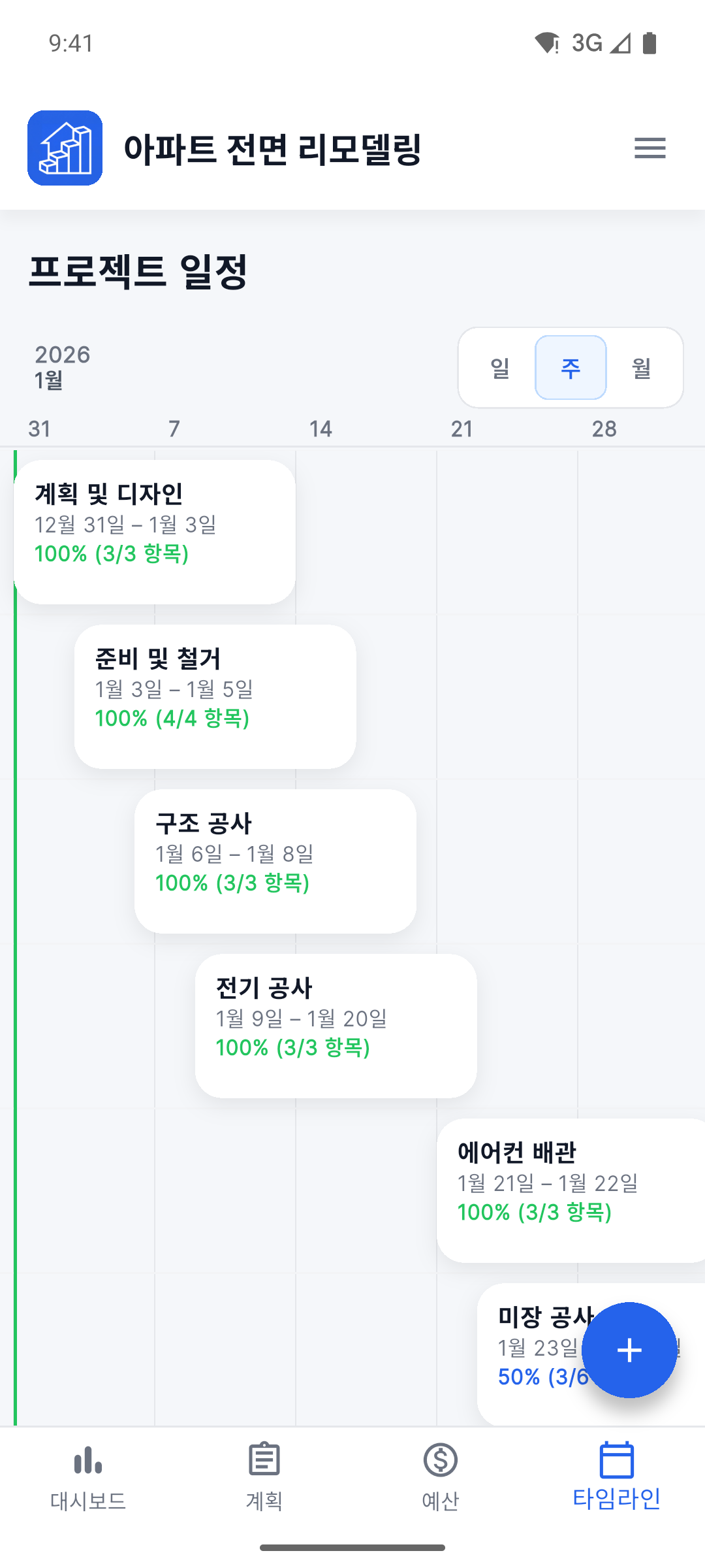 Reno Pro Android project timeline with stages and completion progress