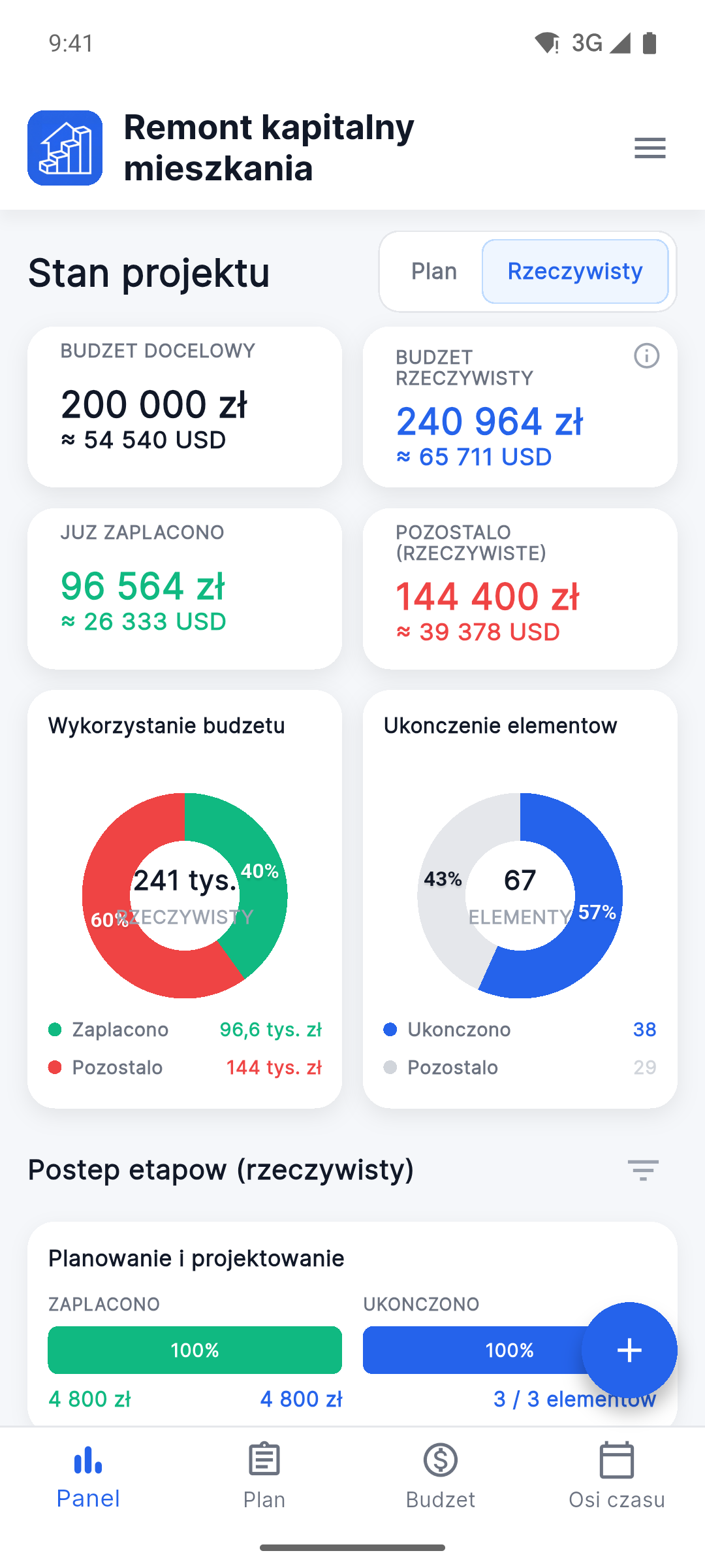Reno Pro Android Project Health dashboard with the Fact view selected