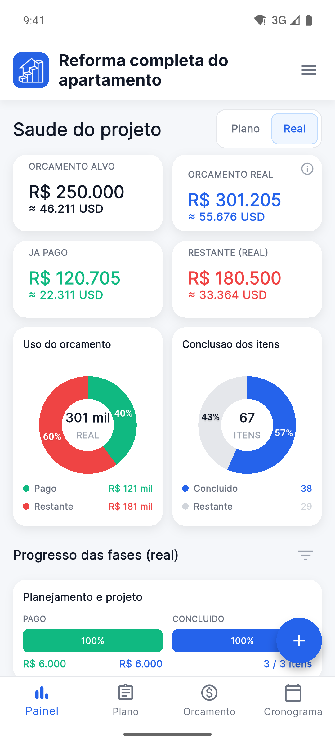 Reno Pro Android Project Health dashboard with the Fact view selected