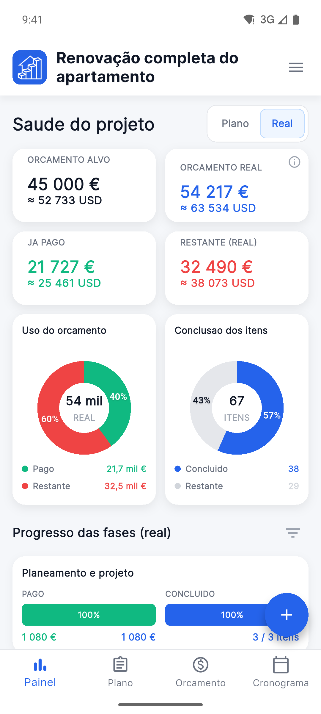 Reno Pro Android Project Health dashboard with the Fact view selected