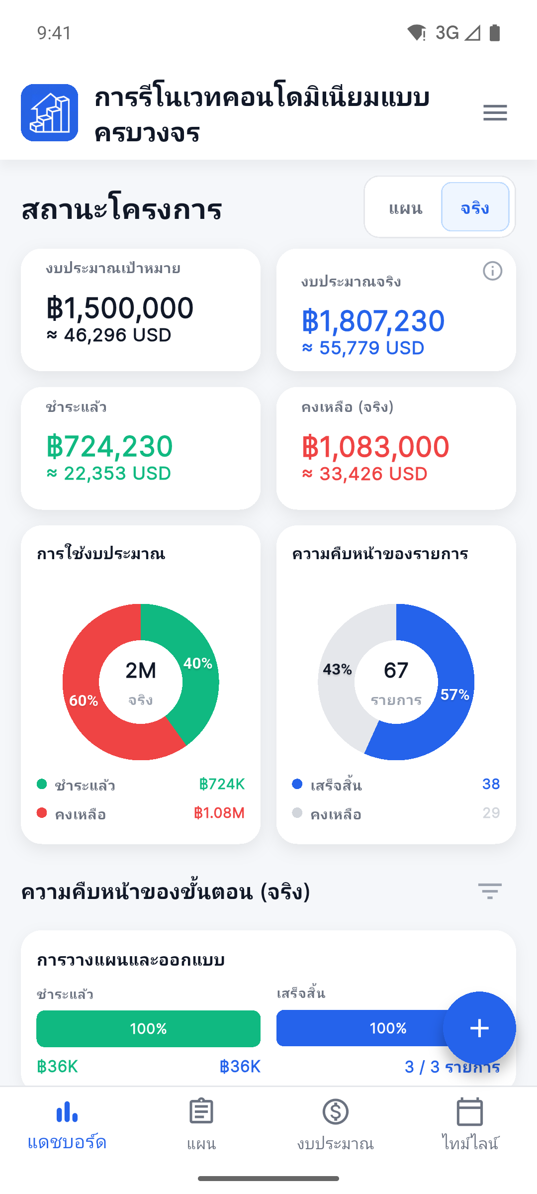 Reno Pro Android Project Health dashboard with the Fact view selected
