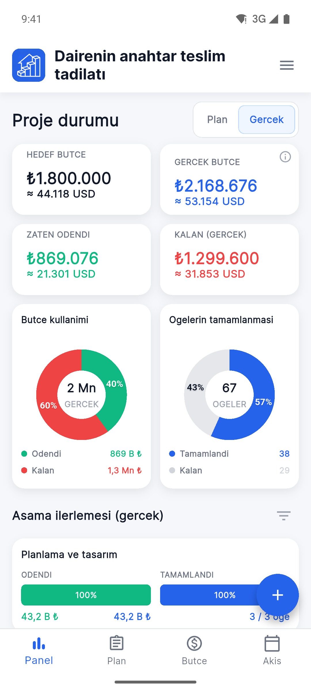 Reno Pro Android Project Health dashboard with the Fact view selected