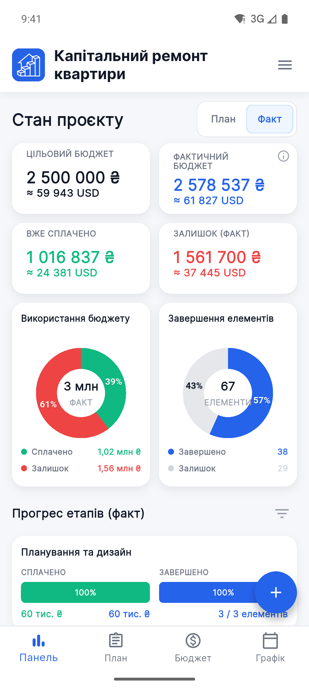 Reno Pro Android Project Health dashboard with the Fact view selected