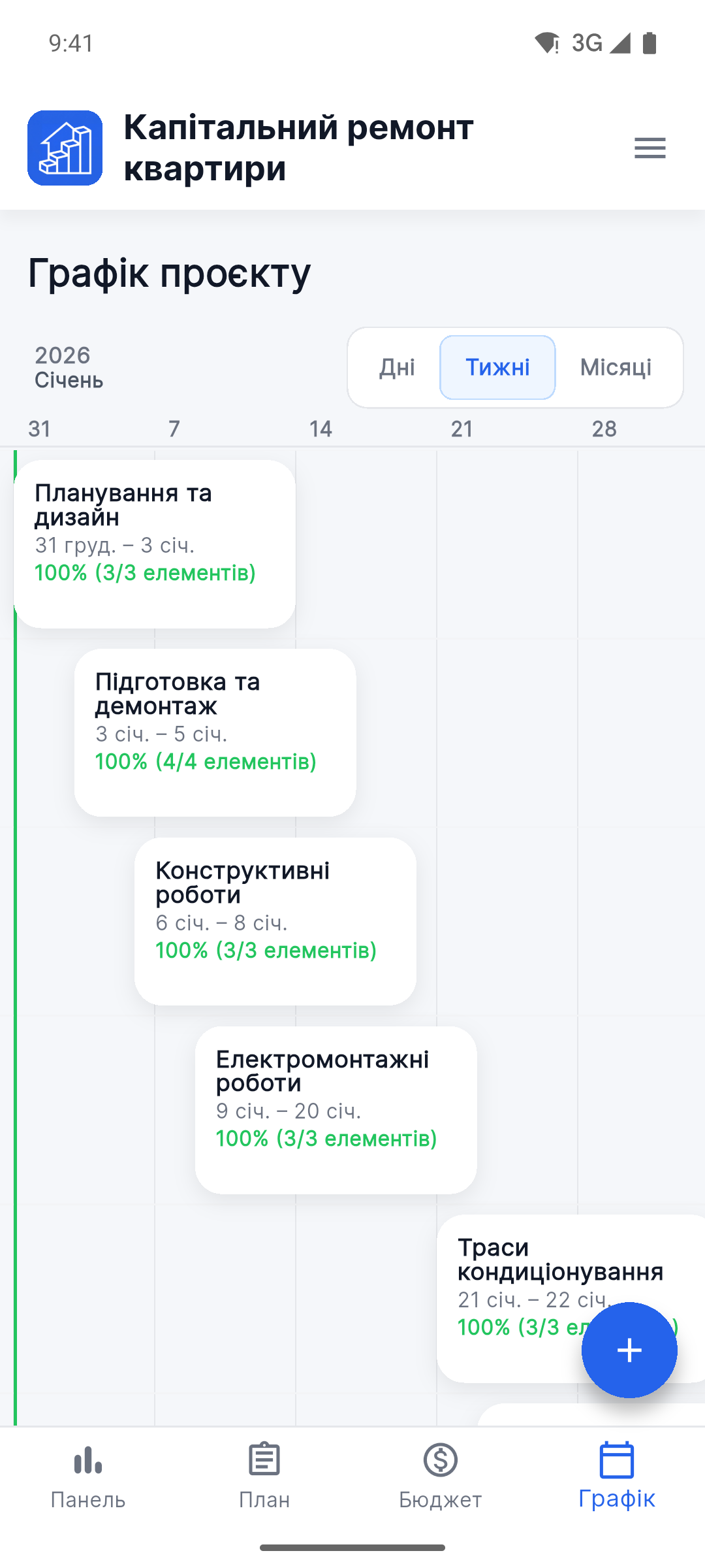 Reno Pro Android project timeline with stages and completion progress