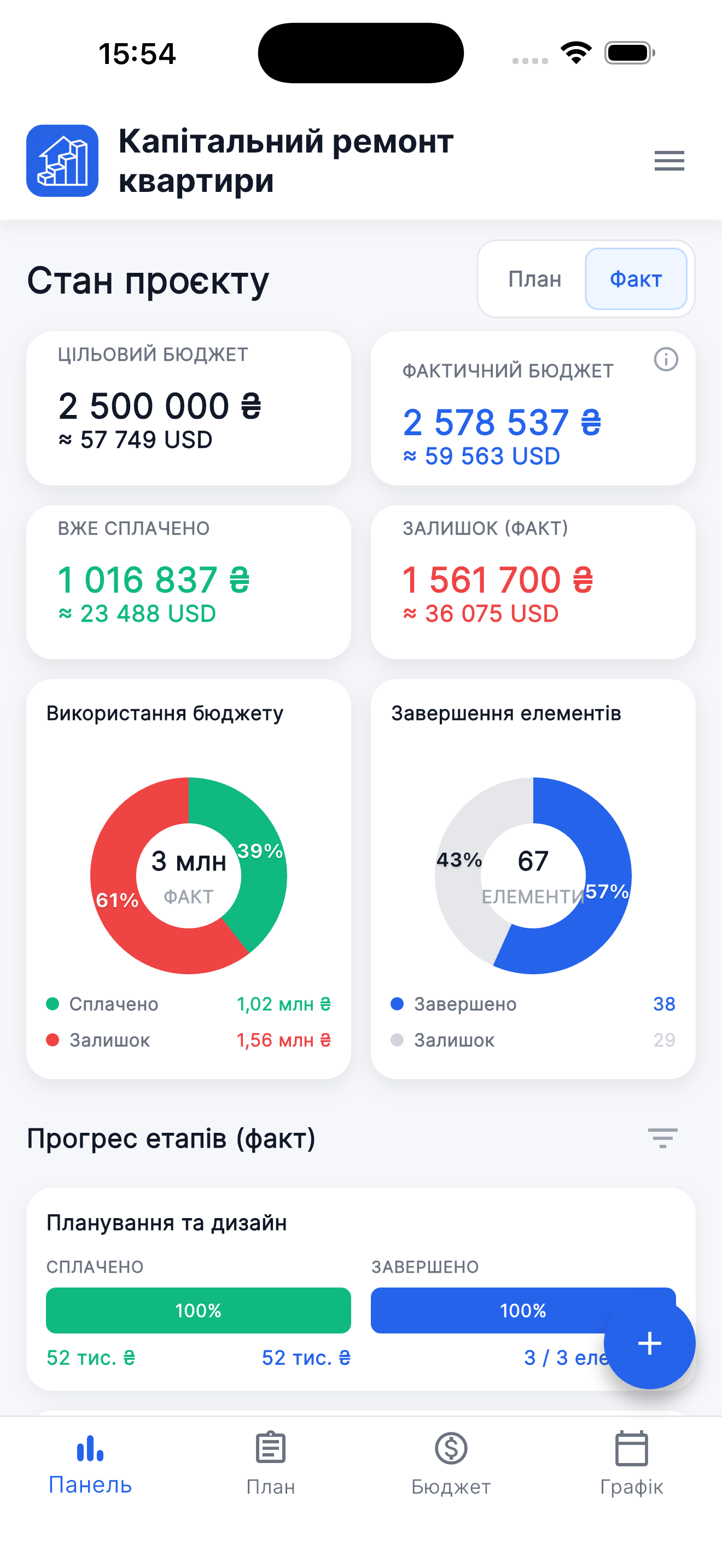 Reno Pro iPhone Project Health dashboard with Dynamic Island and Fact selected
