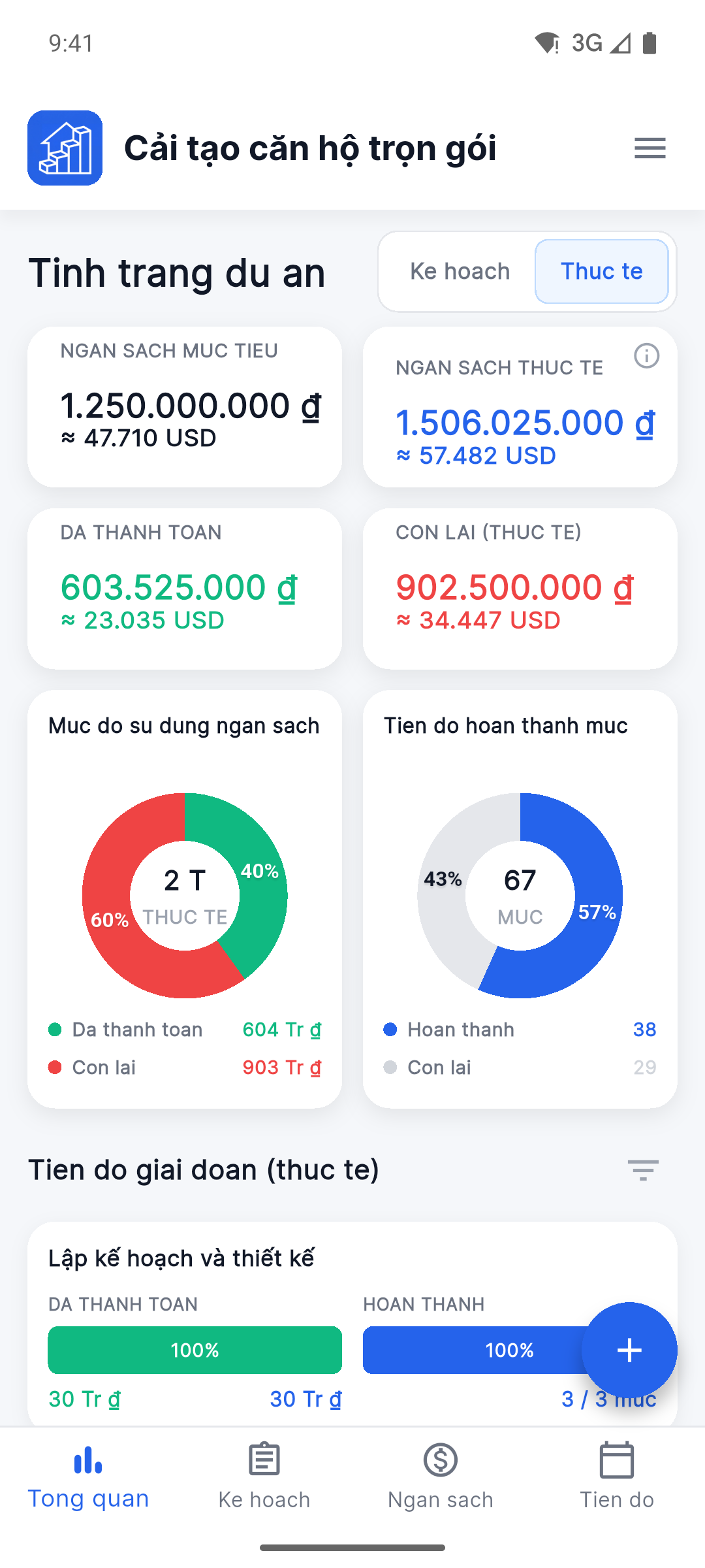Reno Pro Android Project Health dashboard with the Fact view selected