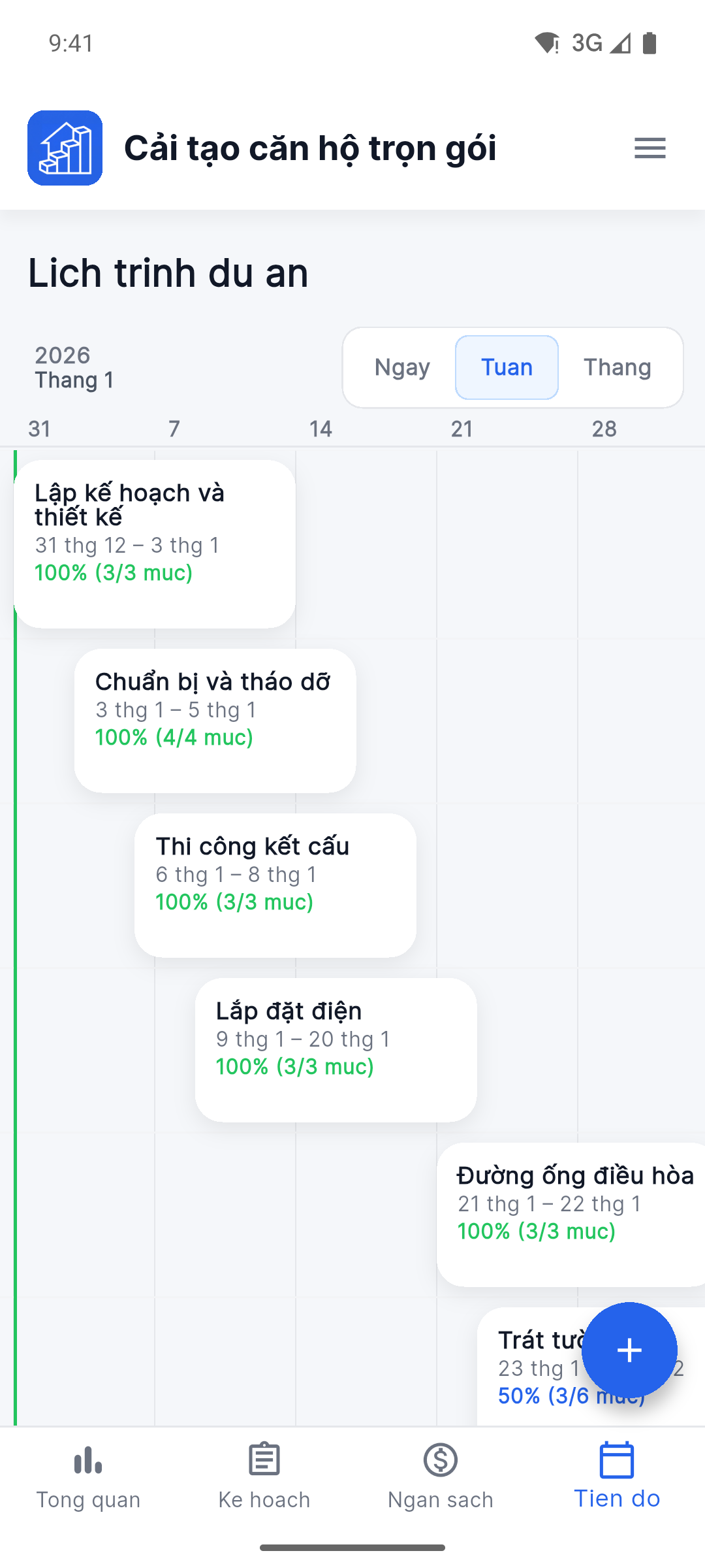 Reno Pro Android project timeline with stages and completion progress